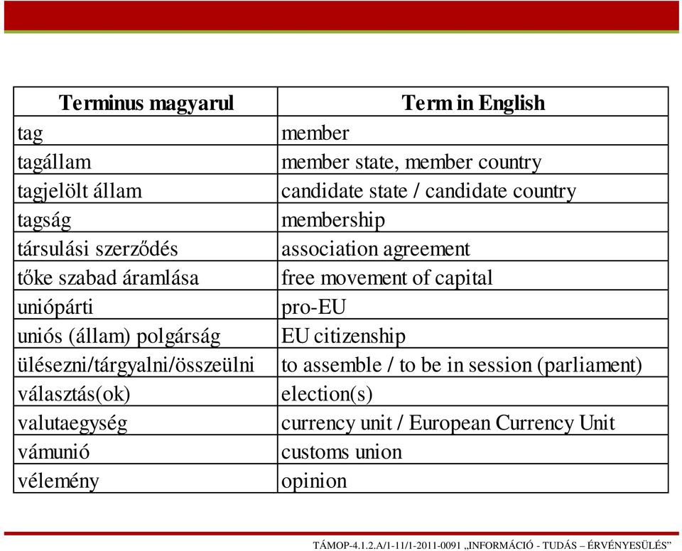 member country candidate state / candidate country membership association agreement free movement of capital pro-eu EU