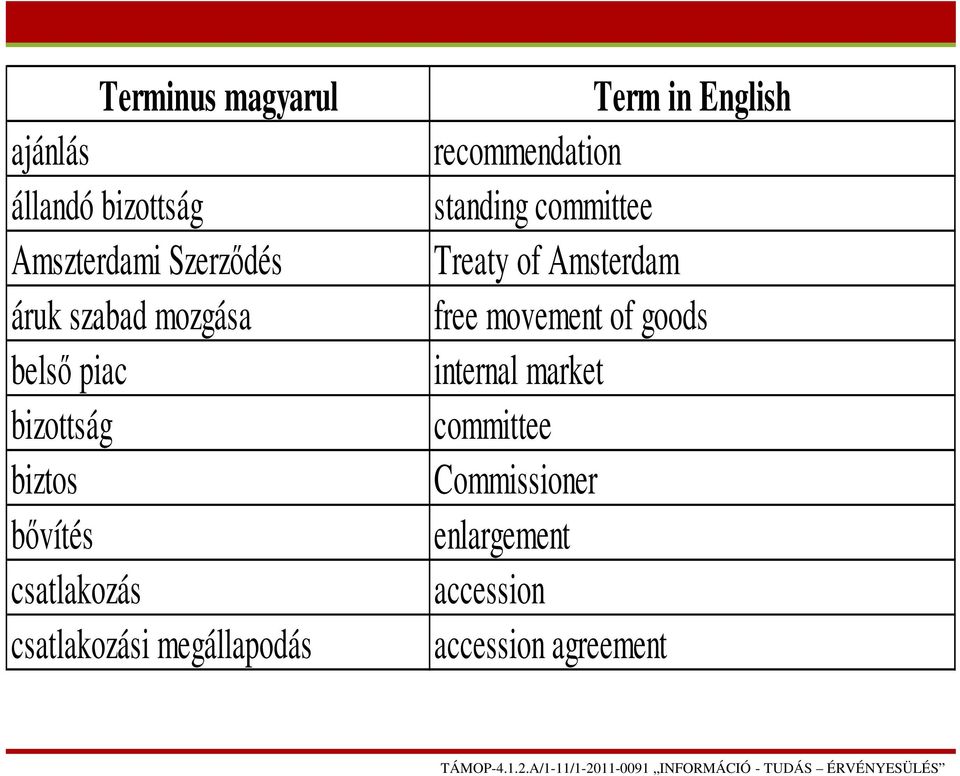 Term in English recommendation standing committee Treaty of Amsterdam free movement