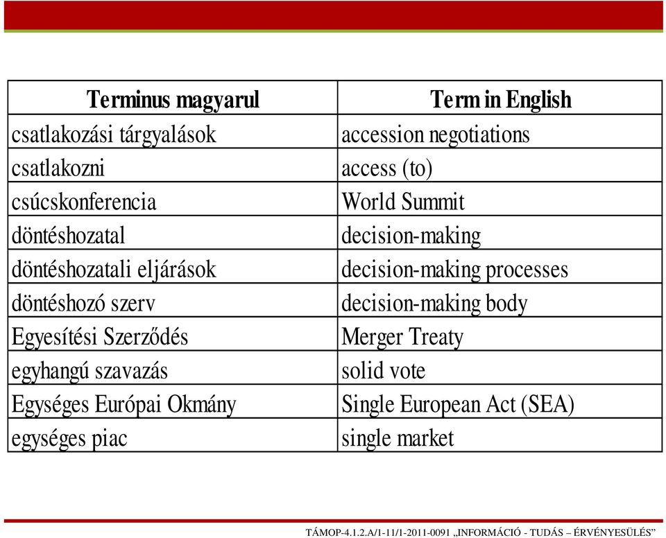 Okmány egységes piac Term in English accession negotiations access (to) World Summit