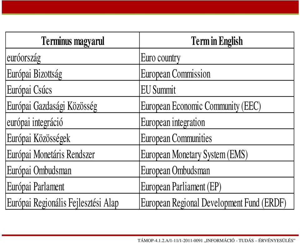 English Euro country European Commission EU Summit European Economic Community (EEC) European integration European