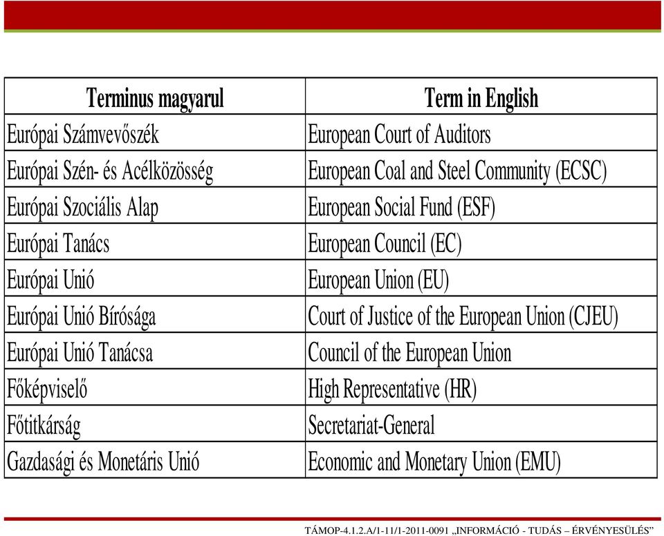 European Coal and Steel Community (ECSC) European Social Fund (ESF) European Council (EC) European Union (EU) Court of Justice of