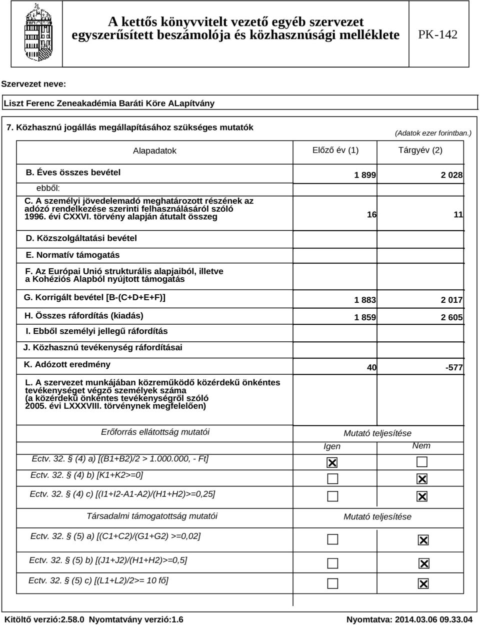 Normatív támogatás F. Az Európai Unió strukturális alapjaiból, illetve a Kohéziós Alapból nyújtott támogatás G. Korrigált bevétel [B-(C+D+E+F)] H. Összes ráfordítás (kiadás) I.