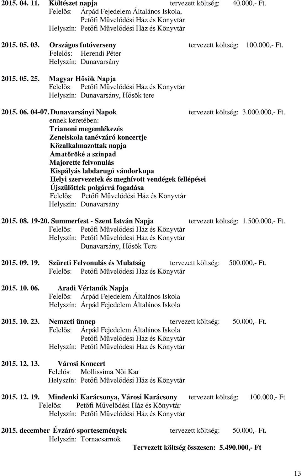 Magyar Hősök Napja Felelős: Petőfi Művelődési Ház és Könyvtár Helyszín: Dunavarsány, Hősök tere 2015. 06. 04-07. Dunavarsányi Napok tervezett költség: 3.000.000,- Ft.