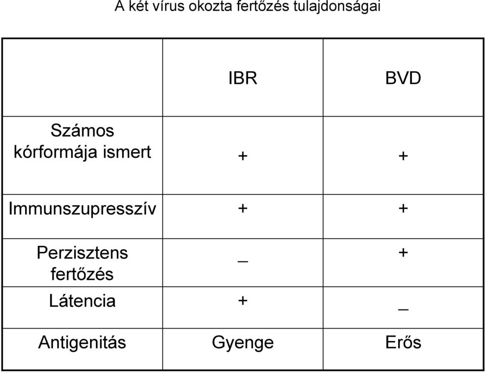 ismert + + Immunszupresszív + +