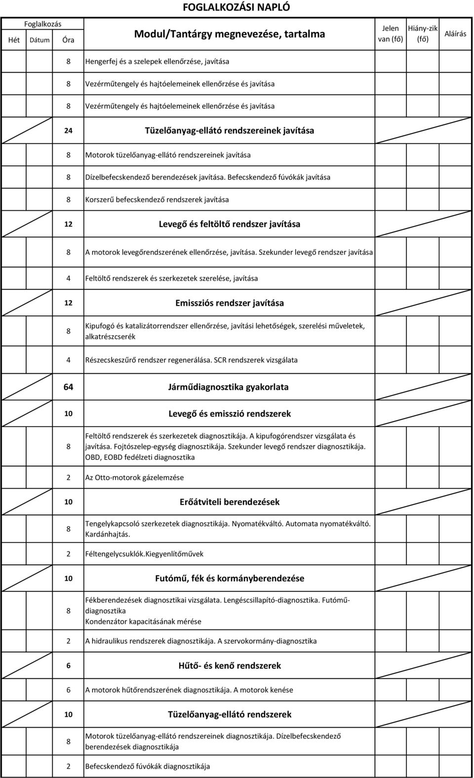 berendezések javítása. Befecskendező fúvókák javítása Korszerű befecskendező rendszerek javítása 12 Levegő és feltöltő rendszer javítása A motorok levegőrendszerének ellenőrzése, javítása.