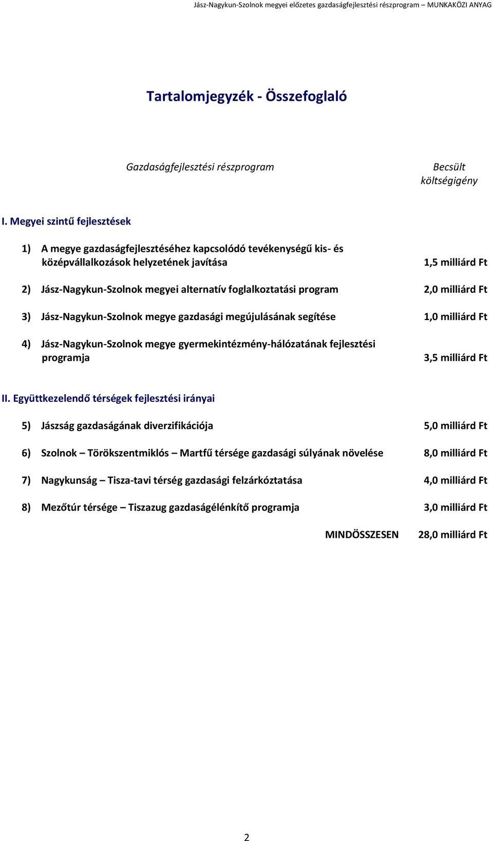 foglalkoztatási program 2,0 milliárd Ft 3) Jász-Nagykun-Szolnok megye gazdasági megújulásának segítése 1,0 milliárd Ft 4) Jász-Nagykun-Szolnok megye gyermekintézmény-hálózatának fejlesztési programja