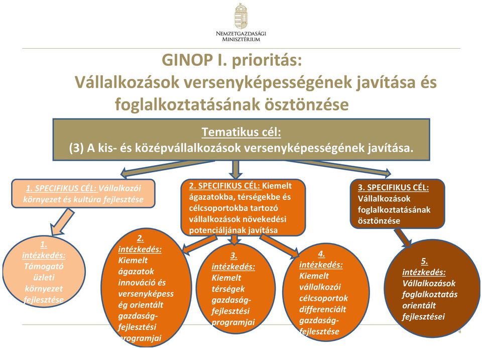 ágazatok innováció és versenyképess ég orientált gazdaságfejlesztési programjai 2.