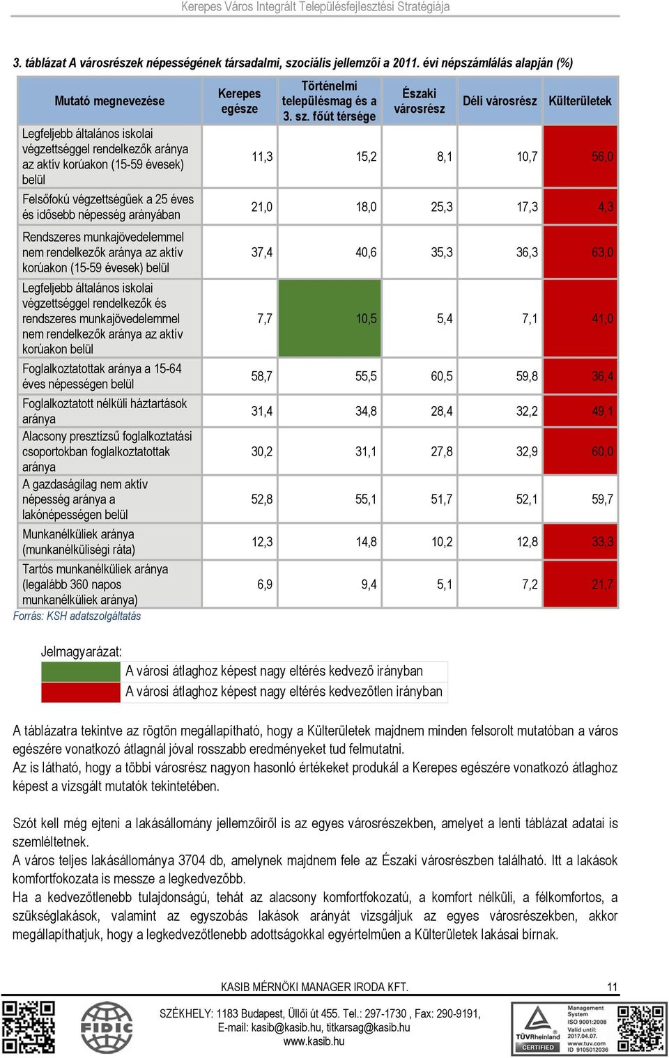 népesség arányában Rendszeres munkajövedelemmel nem rendelkezők aránya az aktív korúakon (15-59 évesek) belül Legfeljebb általános iskolai végzettséggel rendelkezők és rendszeres munkajövedelemmel