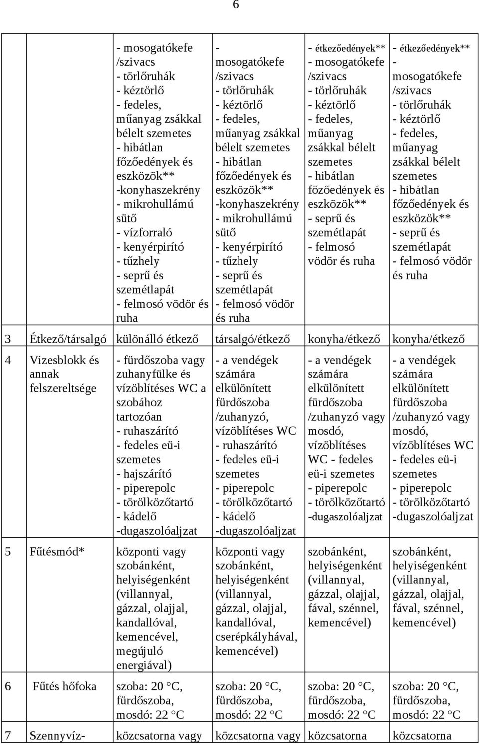 - kenyérpirító - tűzhely - seprű és szemétlapát - felmosó vödör és ruha - étkezőedények** - mosogatókefe /szivacs - törlőruhák - kéztörlő - fedeles, műanyag zsákkal bélelt - hibátlan főzőedények és