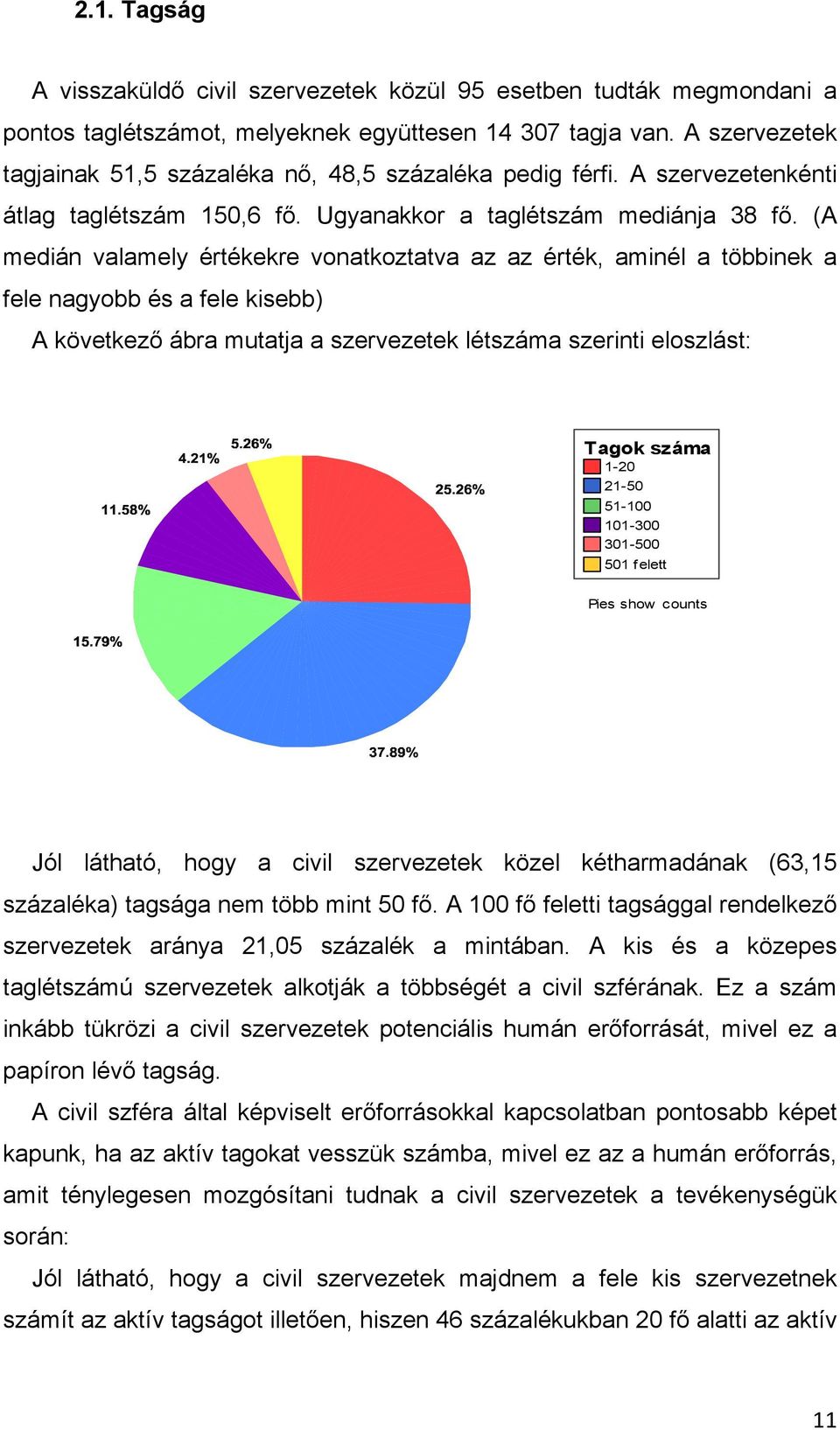 (A medián valamely értékekre vonatkoztatva az az érték, aminél a többinek a fele nagyobb és a fele kisebb) A következı ábra mutatja a szervezetek létszáma szerinti eloszlást: Tagok száma 1-20 21-50