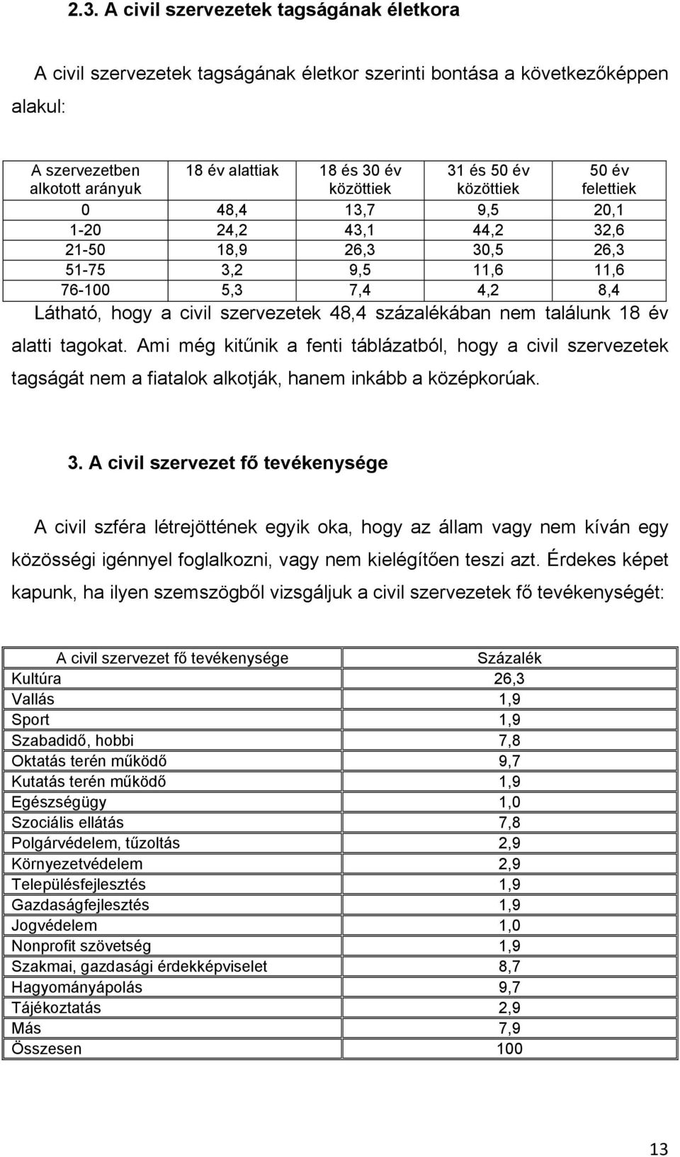 százalékában nem találunk 18 év alatti tagokat. Ami még kitőnik a fenti táblázatból, hogy a civil szervezetek tagságát nem a fiatalok alkotják, hanem inkább a középkorúak. 3.