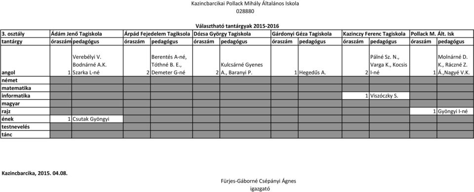 , 2 Demeter G-né Kulcsárné Gyenes 2 A., Baranyi P. 1 Hegedűs A. Pálné Sz. N., Varga K., Kocsis 2 I-né Molnárné D.