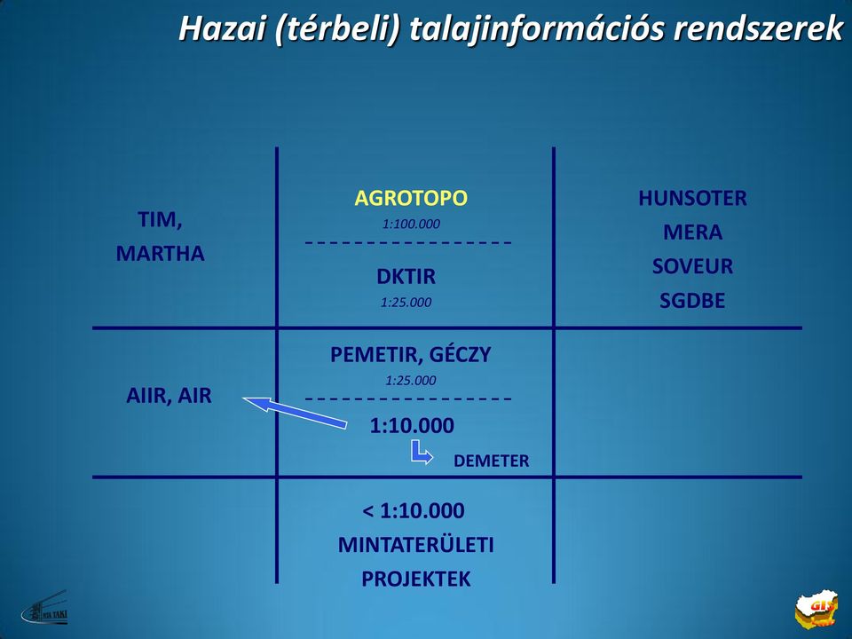 000 DKTIR PEMETIR, GÉCZY 1:10.