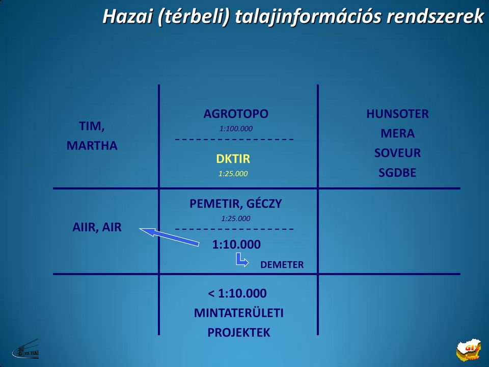 000 DKTIR PEMETIR, GÉCZY 1:10.