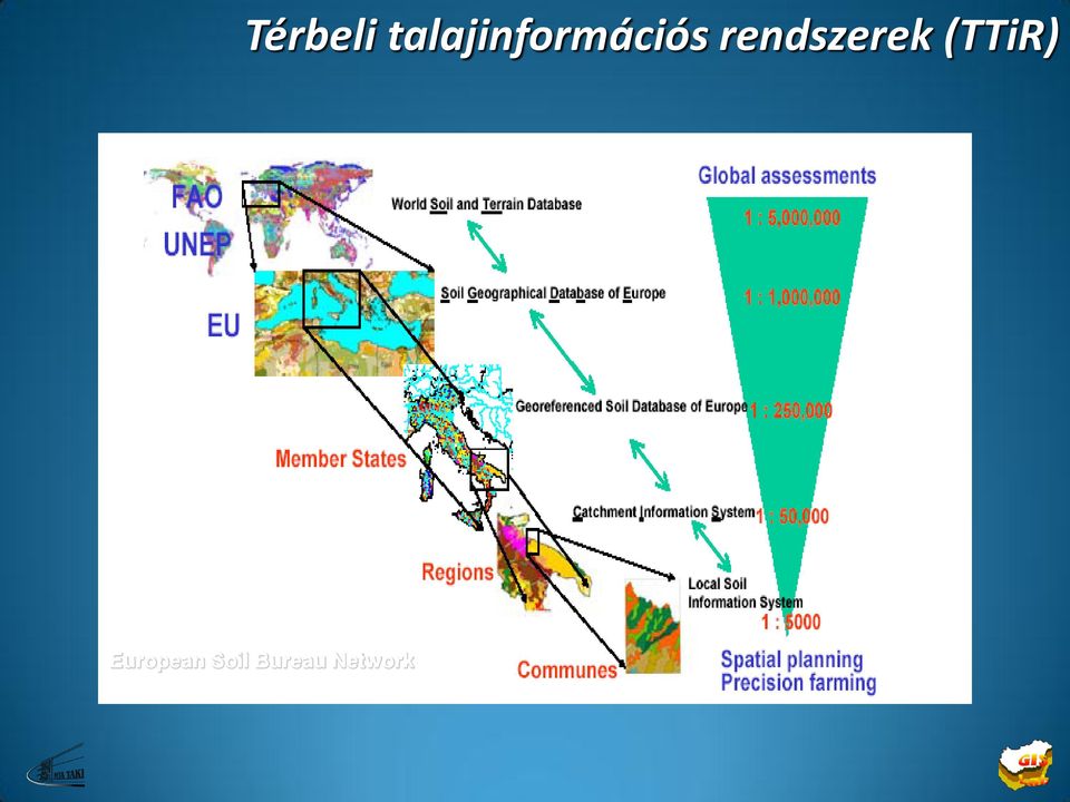 rendszerek (TTiR)