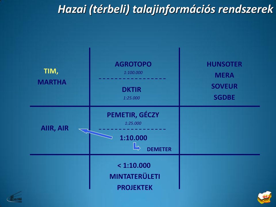 AIIR, AIR PEMETIR, GÉCZY 1:10.