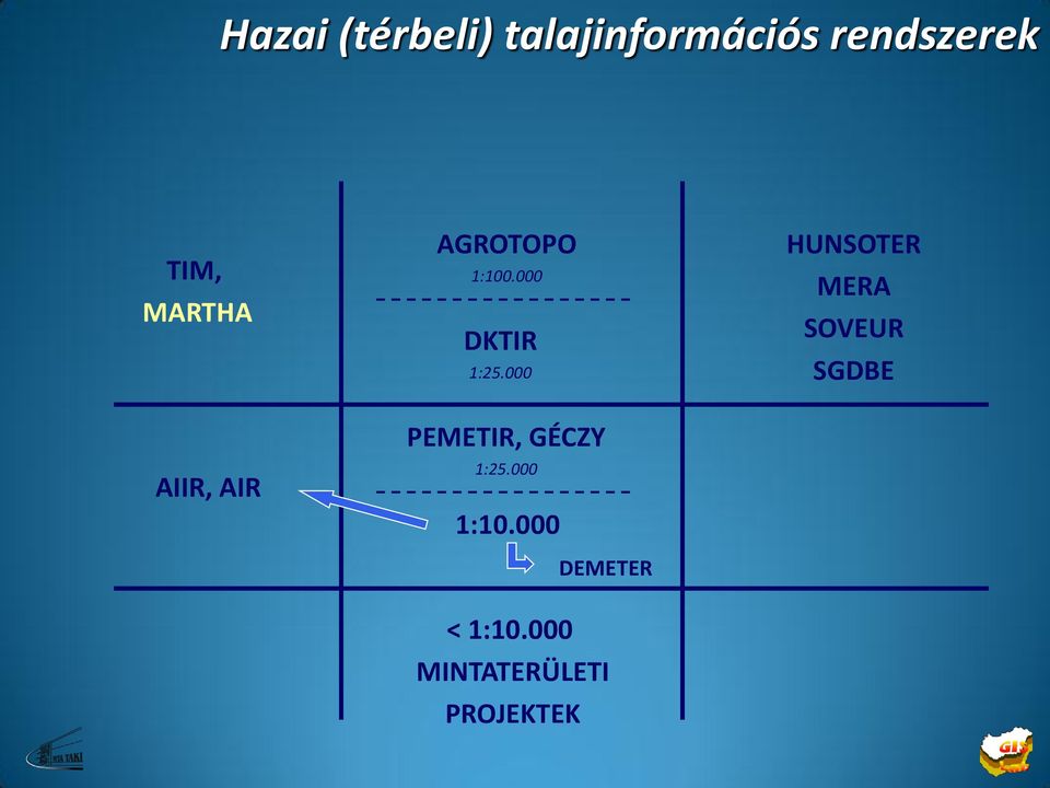 AIIR, AIR PEMETIR, GÉCZY 1:10.