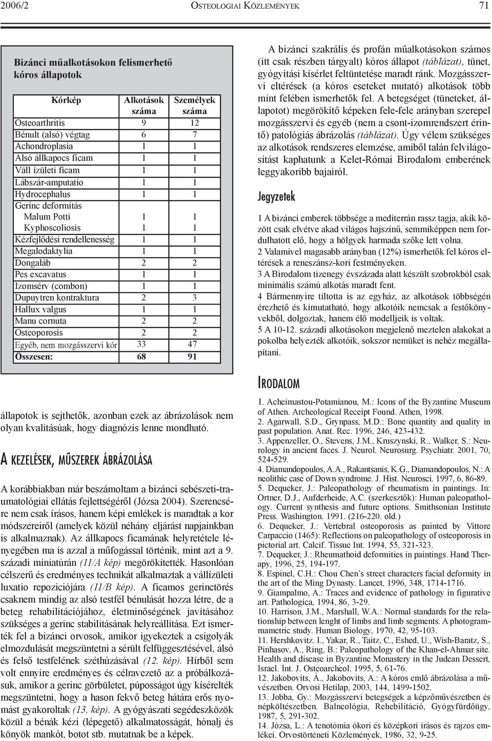 Pes excavatus 1 1 Izomsérv (combon) 1 1 Dupuytren kontraktura 2 3 Hallux valgus 1 1 Manu cornuta 2 2 Osteoporosis 2 2 Egyéb, nem mozgásszervi kór 332 472 Összesen: 682 912 állapotok is sejthetõk,