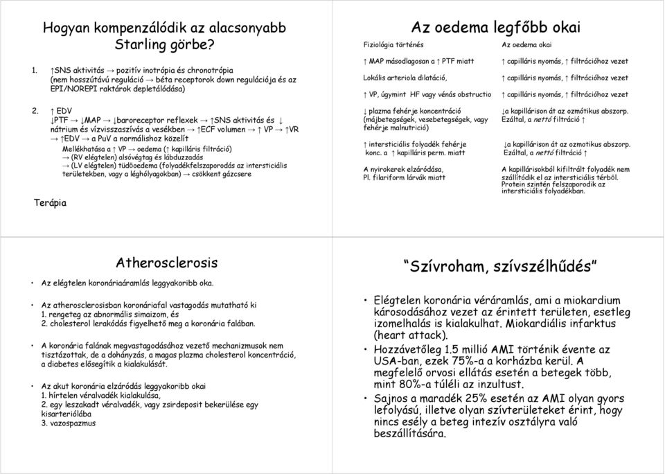 oedema okai MAP másodlagosan a PTF miatt capilláris nyomás, filtrációhoz vezet Lokális arteriola dilatáció, capilláris nyomás, filtrációhoz vezet VP, úgymint HF vagy vénás obstructio capilláris