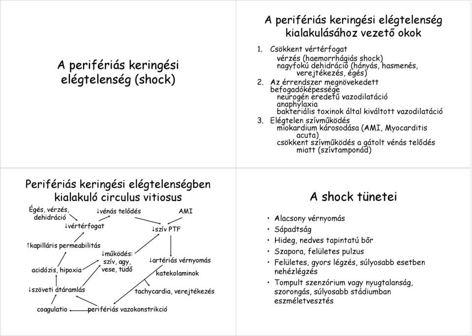 Az érrendszer megnövekedett befogadóképessége neurogén eredetű vazodilatáció anaphylaxia bakteriális toxinok által kiváltott vazodilatáció 3.