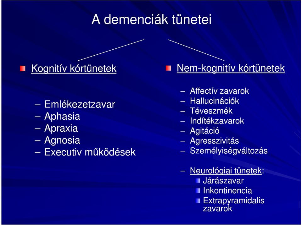 Hallucinációk Téveszmék Indítékzavarok Agitáció Agresszivitás