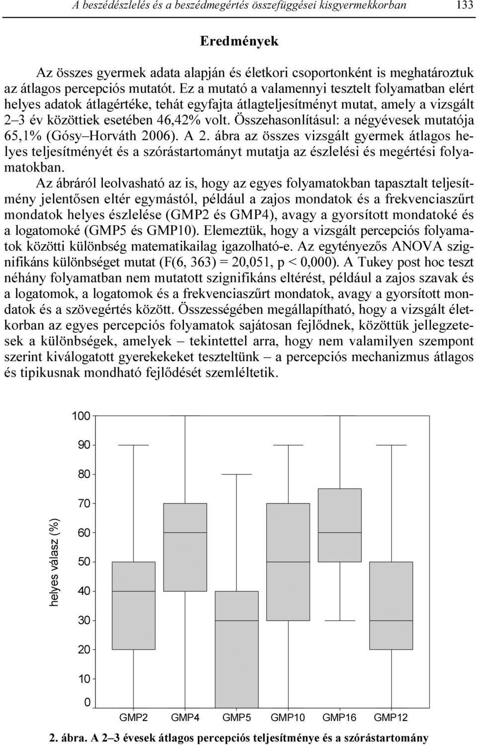 Összehasonlításul: a négyévesek mutatója 65,1% (Gósy Horváth 2006). A 2.