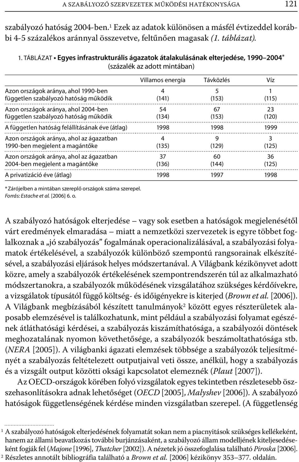 TÁBLÁZAT Egyes infrastrukturális ágazatok átalakulásának elterjedése, 1990 2004 * (százalék az adott mintában) Azon országok aránya, ahol 1990-ben független szabályozó hatóság működik Azon országok