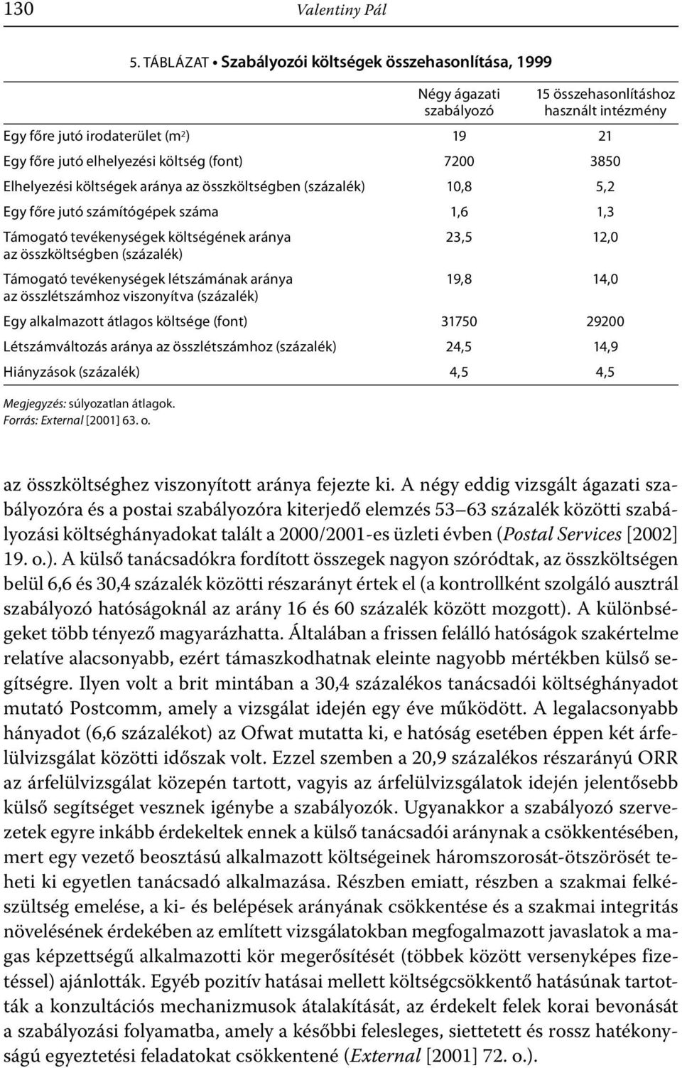7200 3850 Elhelyezési költségek aránya az összköltségben (százalék) 10,8 5,2 Egy főre jutó számítógépek száma 1,6 1,3 Támogató tevékenységek költségének aránya 23,5 12,0 az összköltségben (százalék)