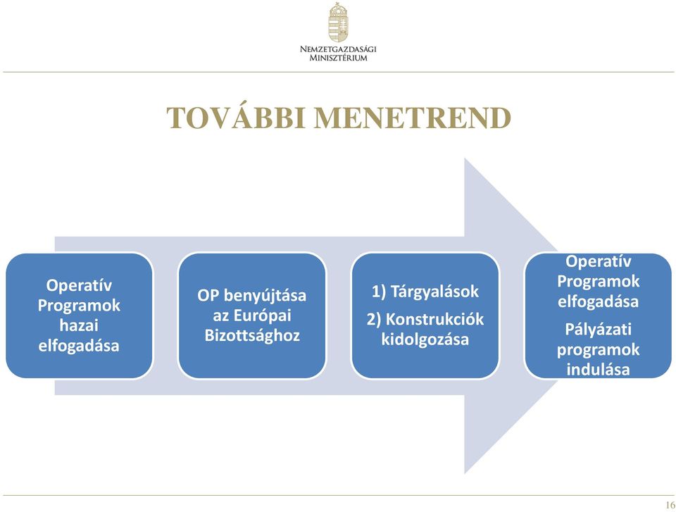 1) Tárgyalások 2) Konstrukciók kidolgozása