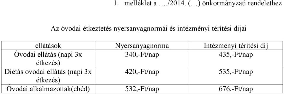 térítési díjai ellátások Nyersanyagnorma Intézményi térítési díj Óvodai ellátás