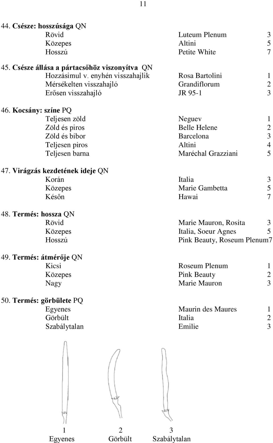 Kocsány: színe PQ Teljesen zöld Neguev 1 Zöld és piros Belle Helene 2 Zöld és bíbor Barcelona 3 Teljesen piros Altini 4 Teljesen barna Maréchal Grazziani 5 47.