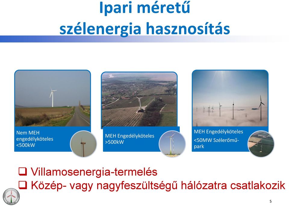 MEH Engedélyköteles <50MW Szélerőműpark