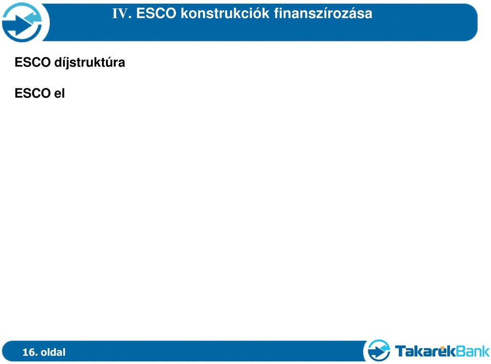 30 20 10 0 ESCO után Energetikai költség = - Energiahordozó (55) - Üzemeltetés, karbantartás