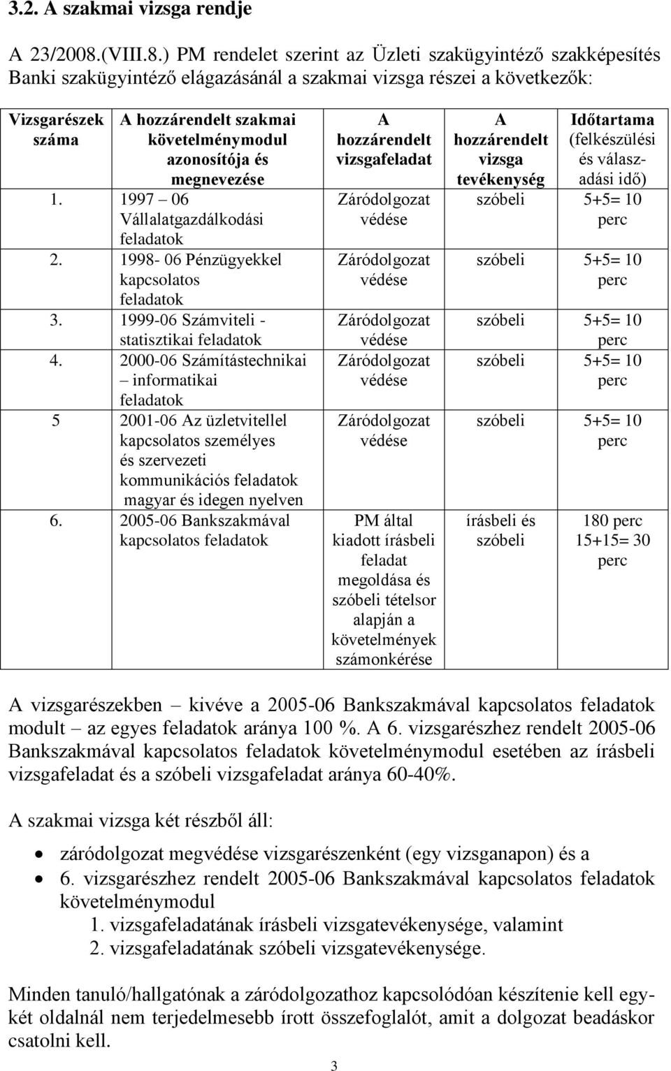 ) PM rendelet szerint az Üzleti szakügyintéző szakképesítés Banki szakügyintéző elágazásánál a szakmai vizsga részei a következők: Vizsgarészek száma A hozzárendelt szakmai követelménymodul