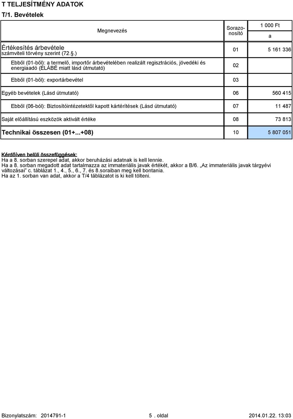 útmuttó) 06 560 415 Ebből (06-ból): Biztosítóintézetektől kpott kártérítések (Lásd útmuttó) 07 11 487 Sját előállítású eszközök ktivált értéke 08 73 813 Techniki összesen (01+.