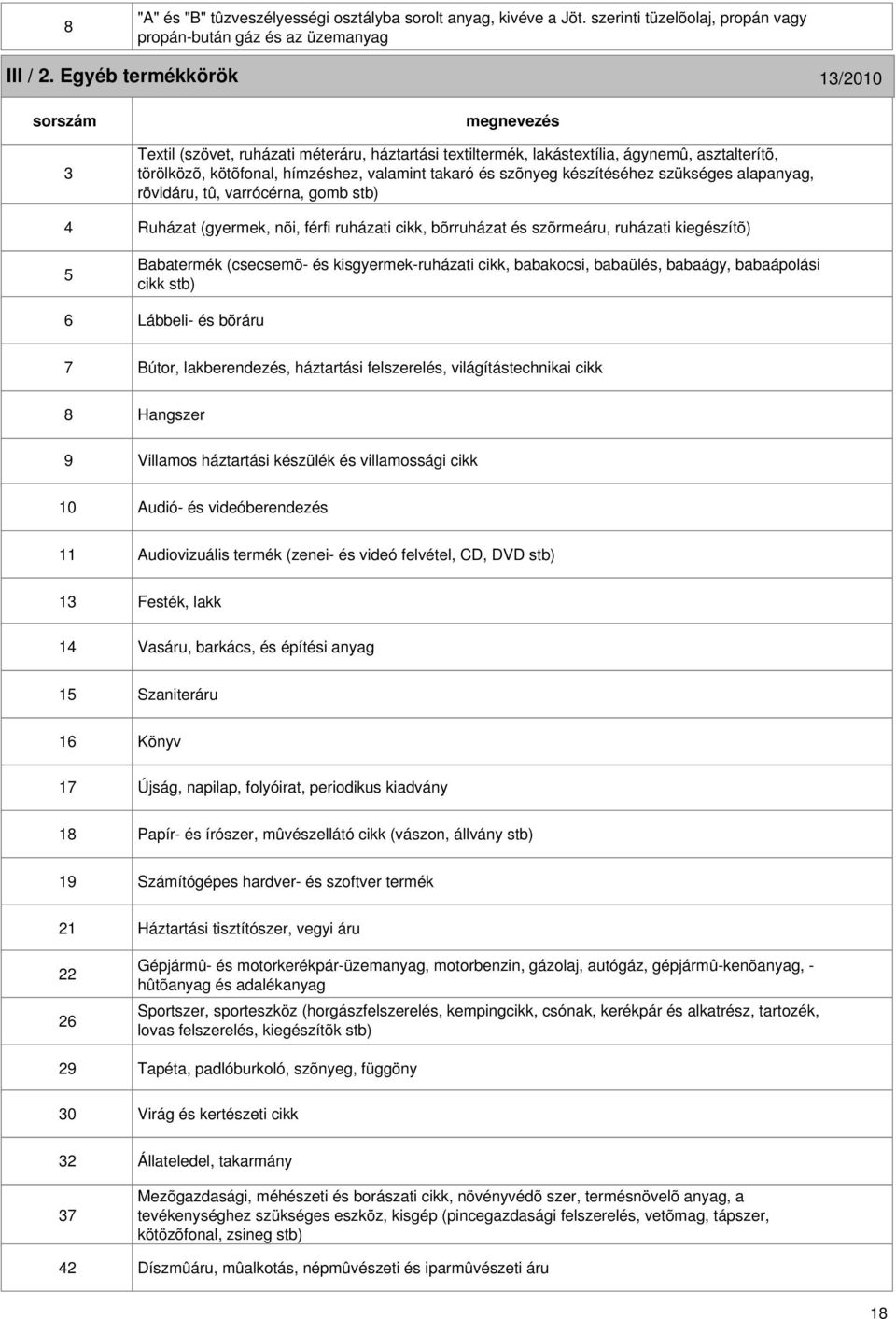 készítéséhez szükséges alapanyag, rövidáru, tû, varrócérna, gomb stb) Ruházat (gyermek, nõi, férfi ruházati cikk, bõrruházat és szõrmeáru, ruházati kiegészítõ) Babatermék (csecsemõ- és
