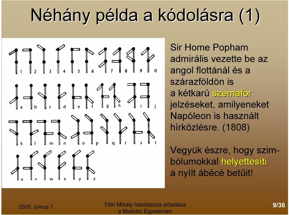 szemafor jelzéseket, amilyeneket Napóleon is használt hírközlésre.