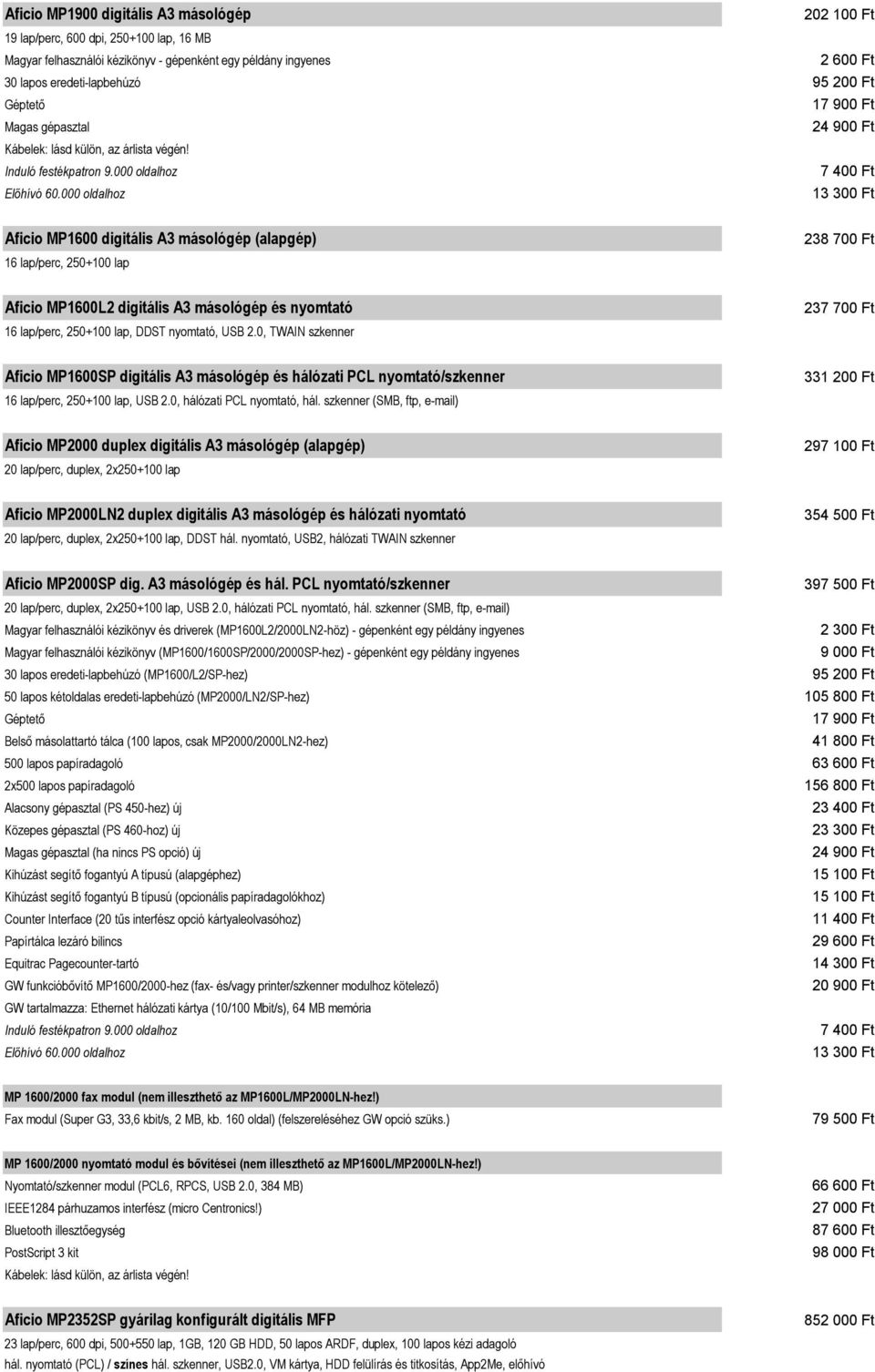 000 oldalhoz 13 300 Ft Aficio MP1600 digitális A3 másológép (alapgép) 16 lap/perc, 250+100 lap 238 700 Ft Aficio MP1600L2 digitális A3 másológép és nyomtató 16 lap/perc, 250+100 lap, DDST nyomtató,