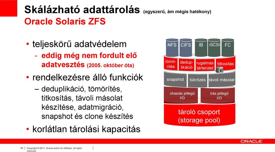 október óta) rendelkezésre álló funkciók deduplikáció, tömörítés, titkosítás, távoli másolat készítése, adatmigráció, snapshot és clone