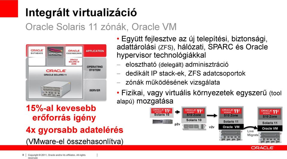 dedikált IP stack-ek, ZFS adatcsoportok zónák működésének vizsgálata Fizikai, vagy virtuális környezetek egyszerű (tool alapú) mozgatása Solaris 10 p2v