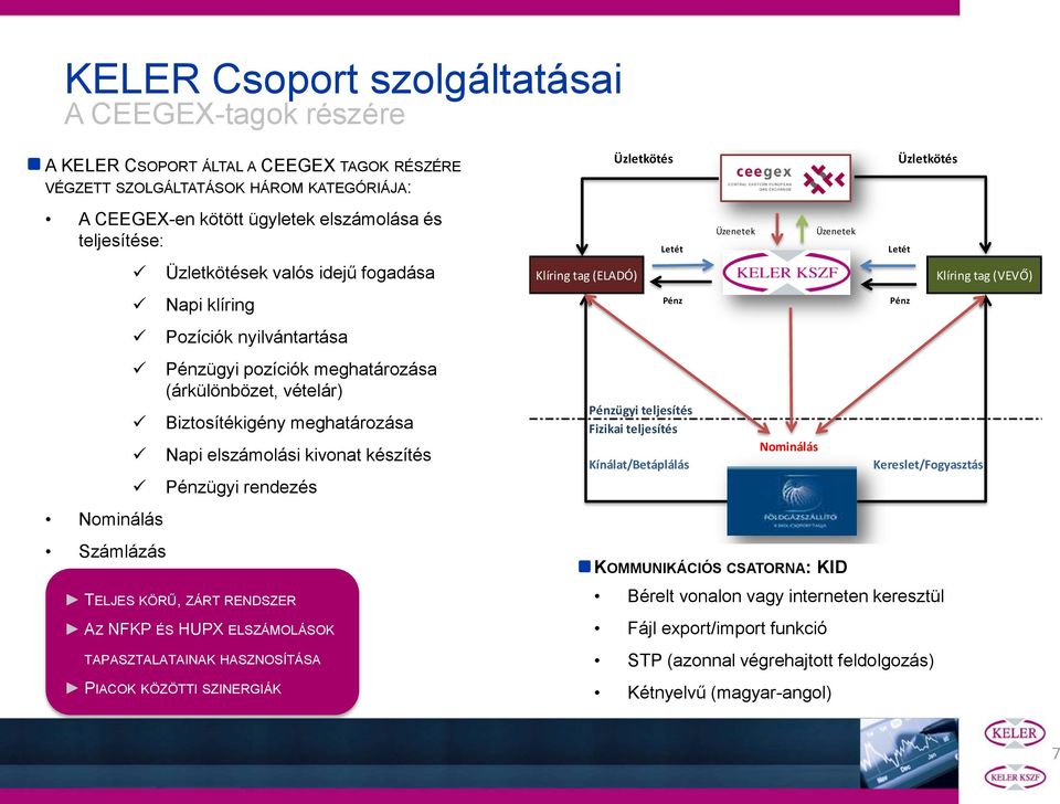 meghatározása Napi elszámolási kivonat készítés Pénzügyi rendezés TELJES KÖRŰ, ZÁRT RENDSZER AZ NFKP ÉS HUPX ELSZÁMOLÁSOK TAPASZTALATAINAK HASZNOSÍTÁSA PIACOK KÖZÖTTI SZINERGIÁK Klíring tag (ELADÓ)