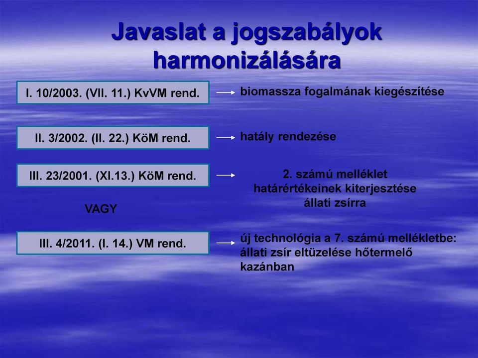 23/2001. (XI.13.) KöM rend. VAGY III. 4/2011. (I. 14.) VM rend. 2.
