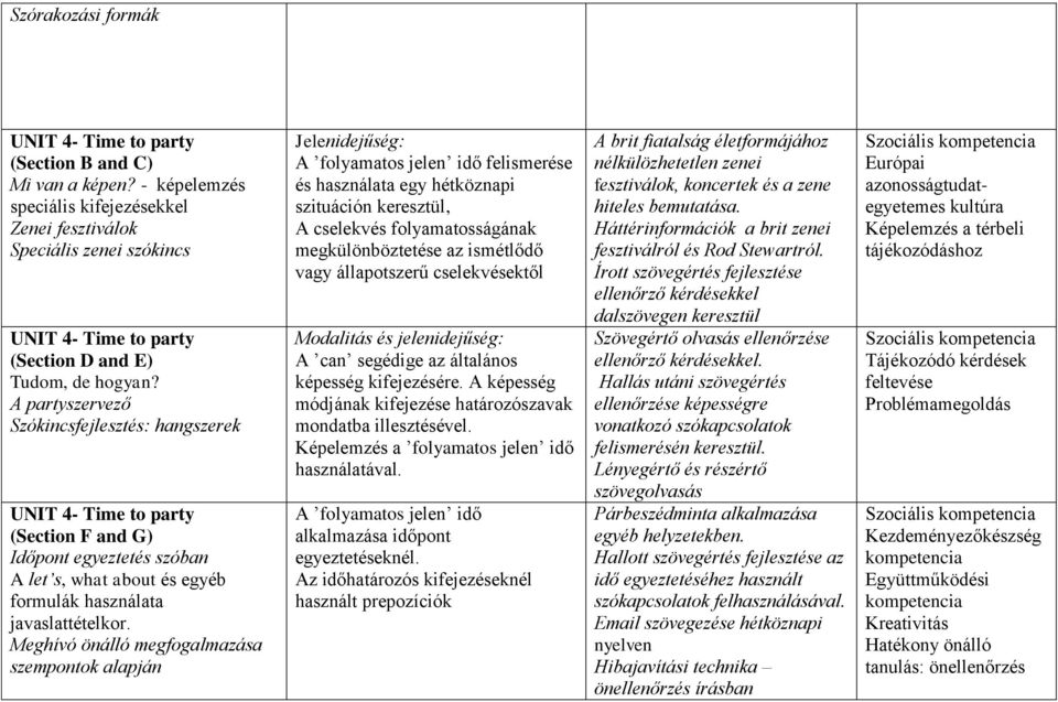 A partyszervező Szókincsfejlesztés: hangszerek UNIT 4- Time to party (Section F and G) Időpont egyeztetés szóban A let s, what about és egyéb formulák használata javaslattételkor.