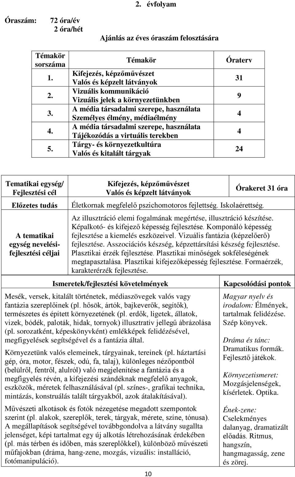 társadalmi szerepe, használata Tájékozódás a virtuális terekben Tárgy- és környezetkultúra Valós és kitalált tárgyak Óraterv 31 9 4 4 24 A tematikai egység nevelésifejlesztési Kifejezés,