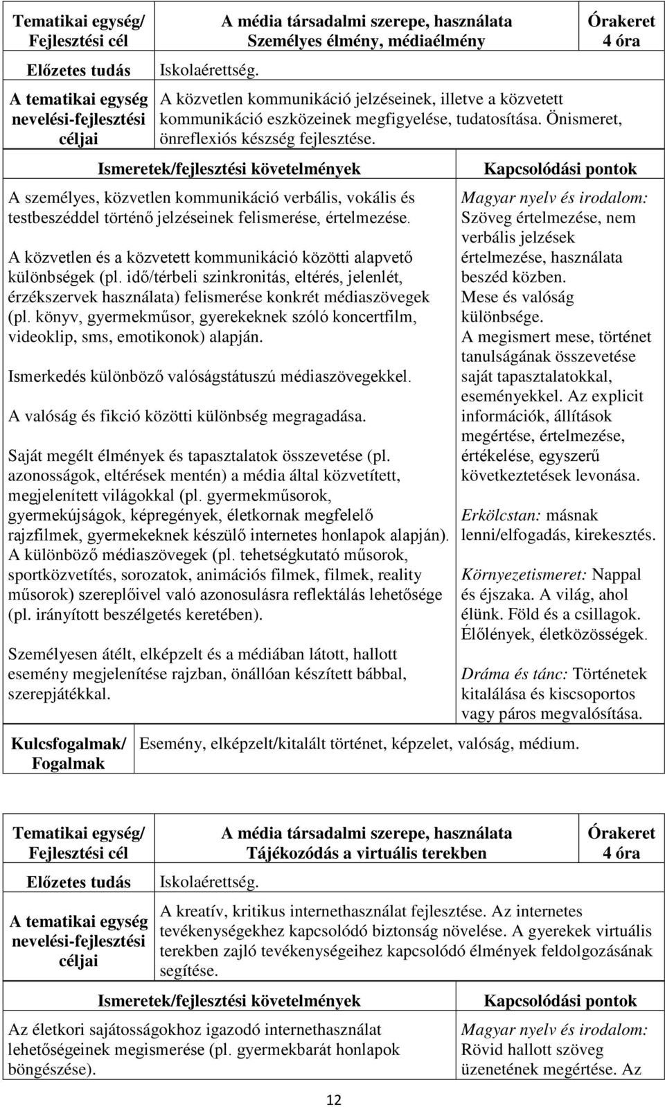 Önismeret, önreflexiós készség fejlesztése. A személyes, közvetlen kommunikáció verbális, vokális és testbeszéddel történő jelzéseinek felismerése, értelmezése.