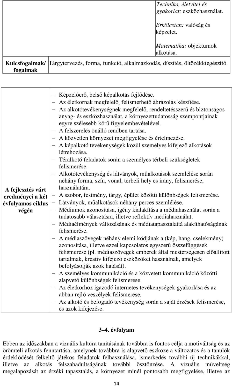 Az alkotótevékenységnek megfelelő, rendeltetésszerű és biztonságos anyag- és eszközhasználat, a környezettudatosság szempontjainak egyre szélesebb körű figyelembevételével.