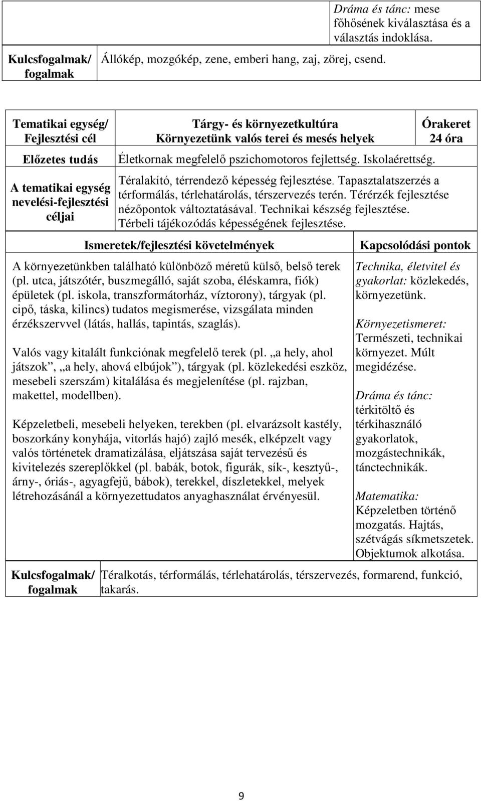 Tapasztalatszerzés a térformálás, térlehatárolás, térszervezés terén. Térérzék fejlesztése nézőpontok változtatásával. Technikai készség fejlesztése. Térbeli tájékozódás képességének fejlesztése.