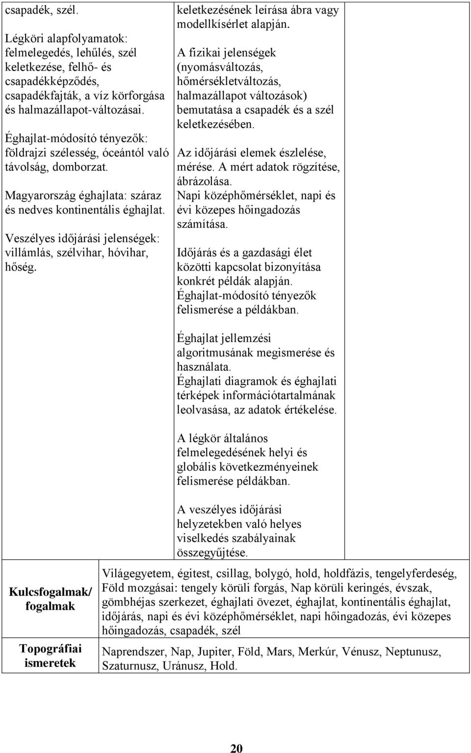 Veszélyes időjárási jelenségek: villámlás, szélvihar, hóvihar, hőség. keletkezésének leírása ábra vagy modellkísérlet alapján.