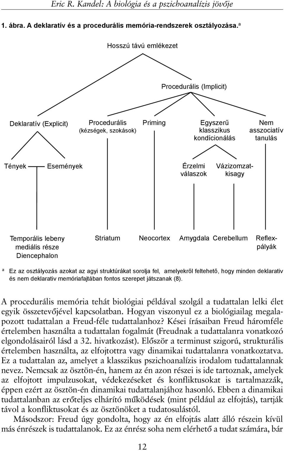 válaszok Vázizomzatkisagy Temporális lebeny mediális része Diencephalon Striatum Neocortex Amygdala Cerebellum Reflexpályák a Ez az osztályozás azokat az agyi struktúrákat sorolja fel, amelyekrõl