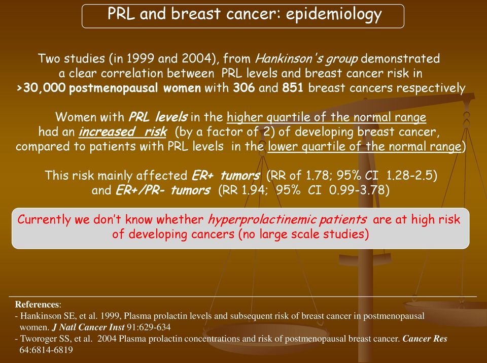 patients with PRL levels in the lower quartile of the normal range) This risk mainly affected ER+ tumors (RR of 1.78; 95% CI 1.28-2.5) and ER+ /PR- tumors (RR 1.94; 95% CI 0.99-3.